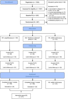 Moderators and mediators of change of an internet-based mindfulness intervention for college students: secondary analysis from a randomized controlled trial